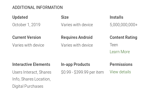 Facebook Đạt Kỷ Lục Mới Trên Android, Chưa Từng Có Ứng Dụng Nào Ngoài Google Đạt Được