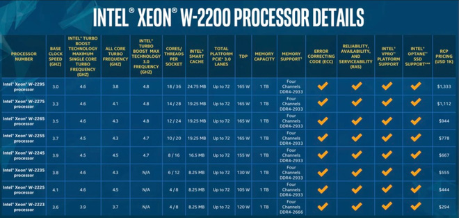 Cuối Cùng Intel Cũng Đã Thực Sự Quan Tâm Tới Game Thủ PC Chân Chính Như Chúng Ta