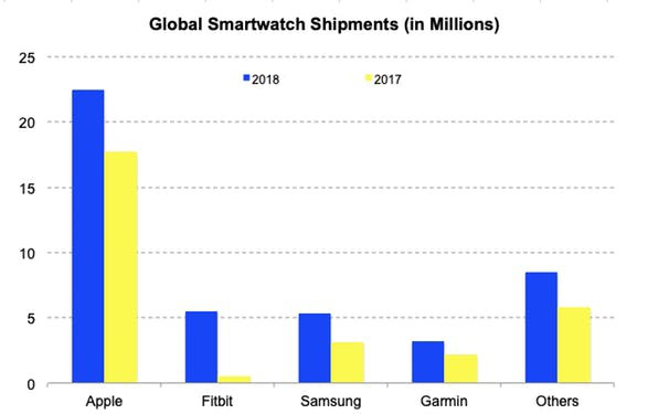 Apple, Google, Samsung Hay Xiaomi Và