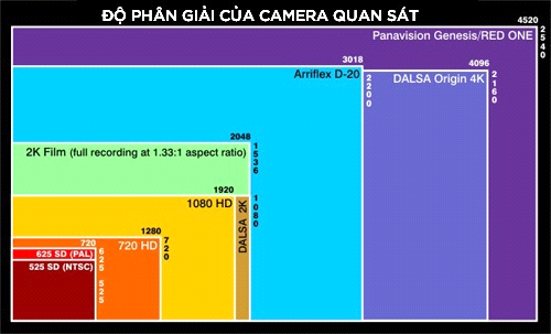 6 điểm cần lưu ý khi chọn mua camera giám sát cho gia đình